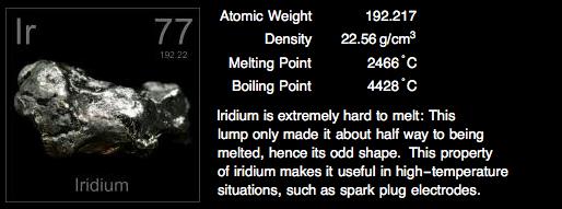 Periodic Table Of Elements Project Transition Metals