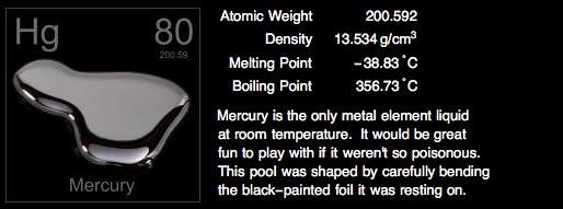 Periodic Table Of Elements Project Transition Metals