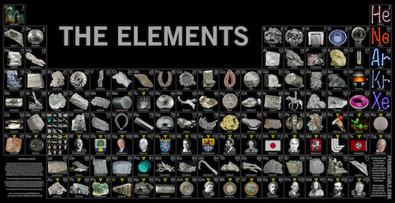 How Many Elements Can Be Found Naturally?