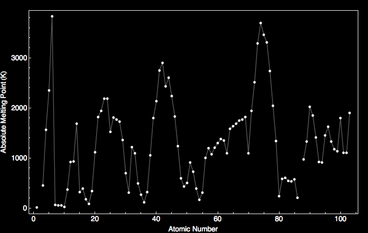 data plot