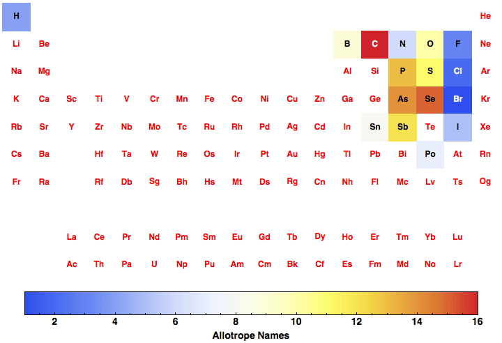 table of elements with names. table elements sodium