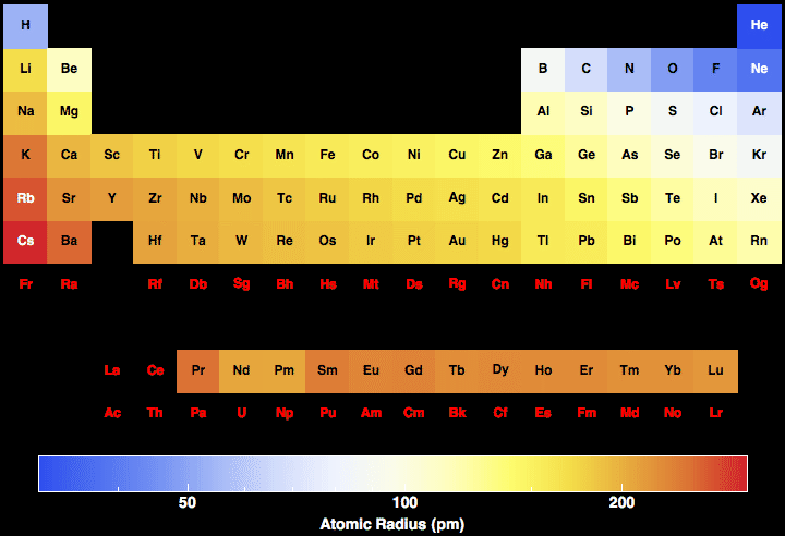 periodic table trends. yogi periodic fe fe Atomic