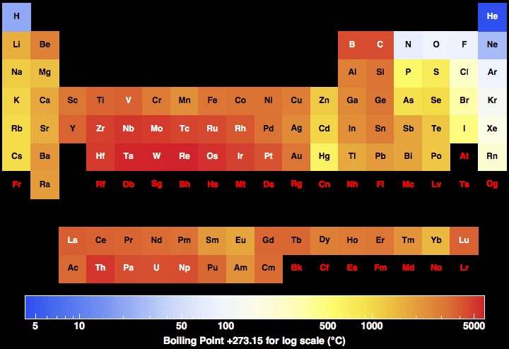 boiling-point-for-all-the-elements-in-the-periodic-table