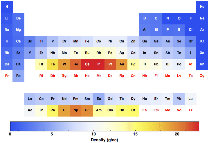 Periodic Table Of Elements With Density
