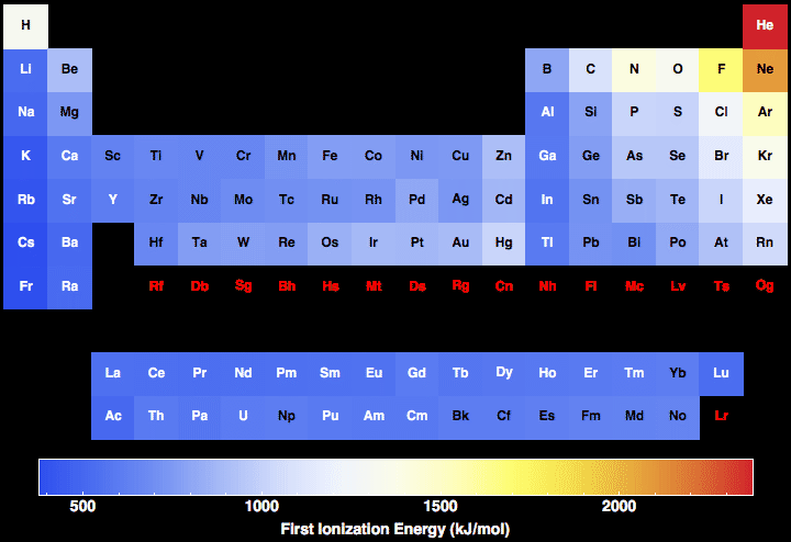 data plot