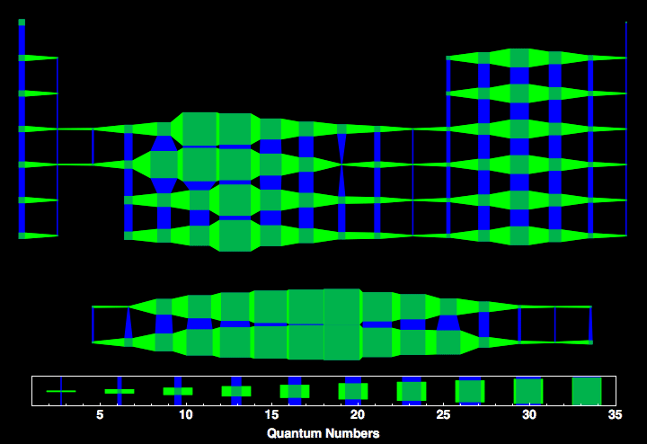 data plot