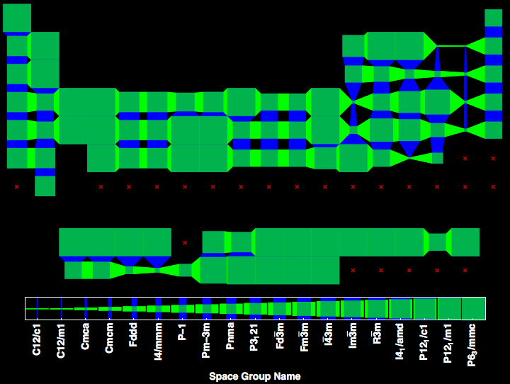 data plot