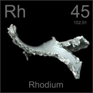 The Element Rhodium