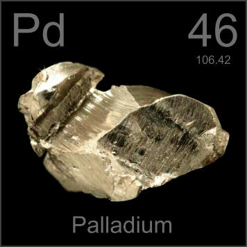 The Element Rhodium