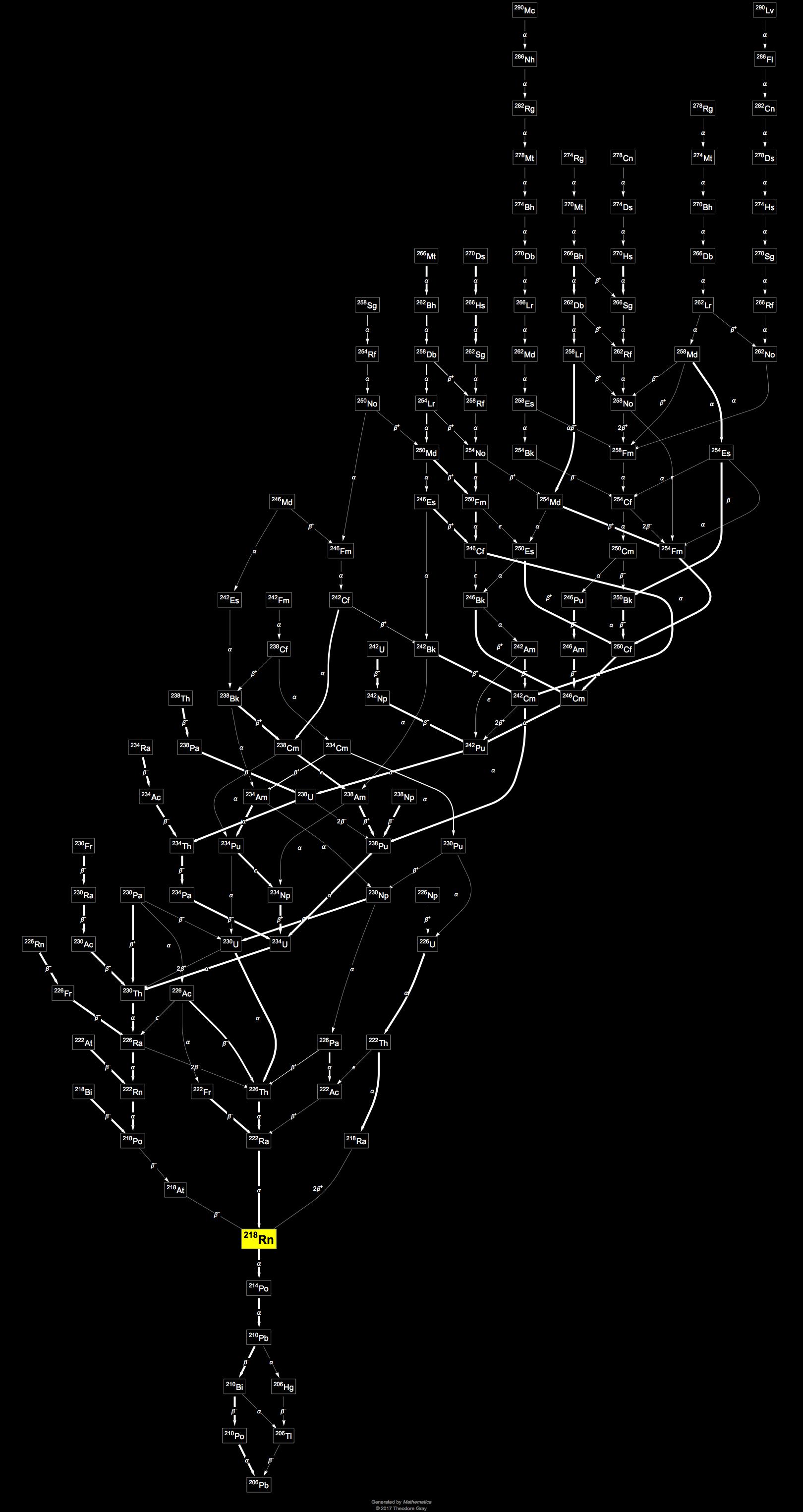 Decay Chain Image
