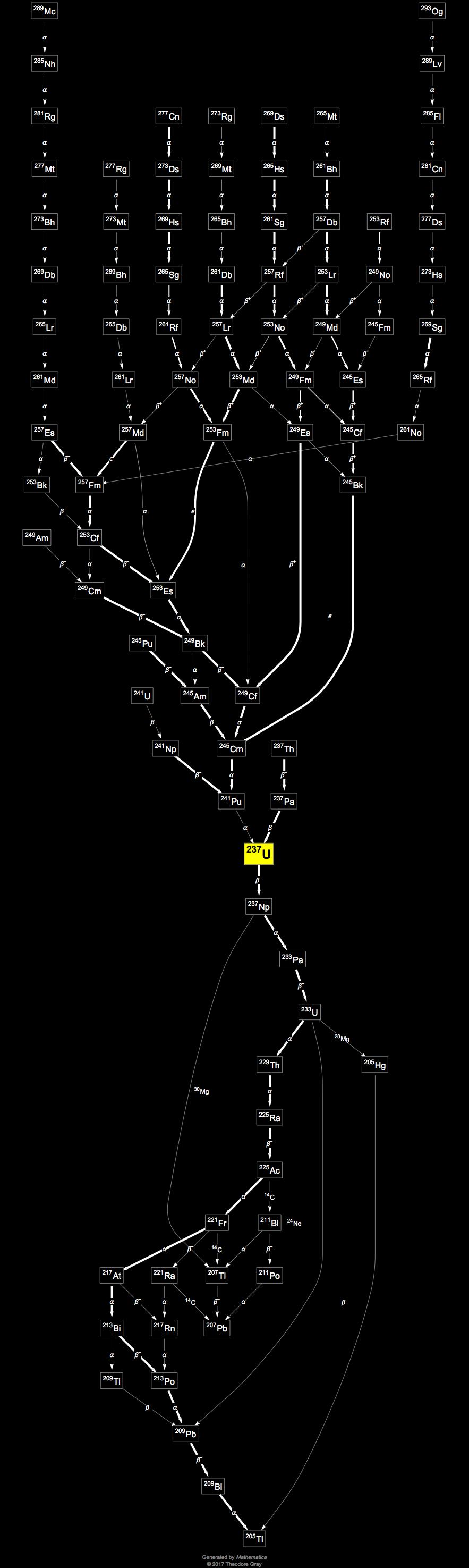 isotope-data-for-uranium-237-in-the-periodic-table