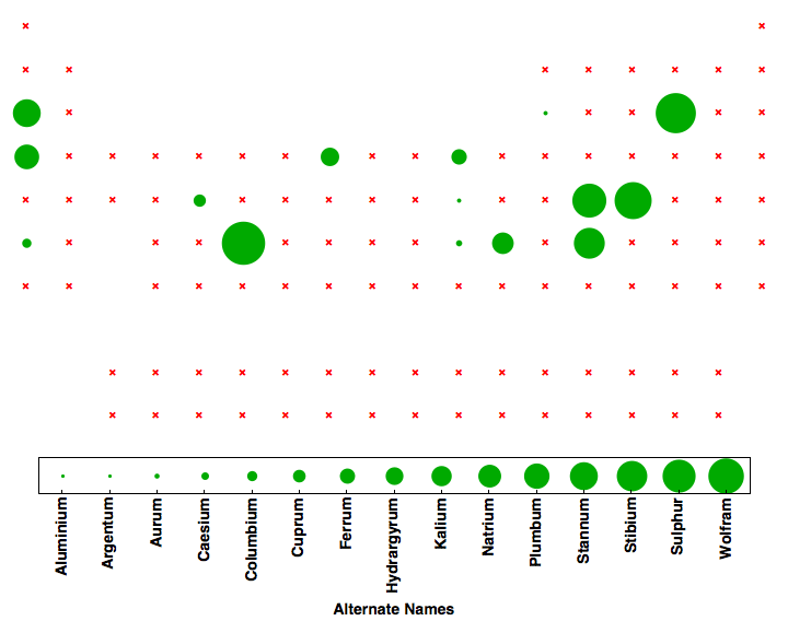 data plot