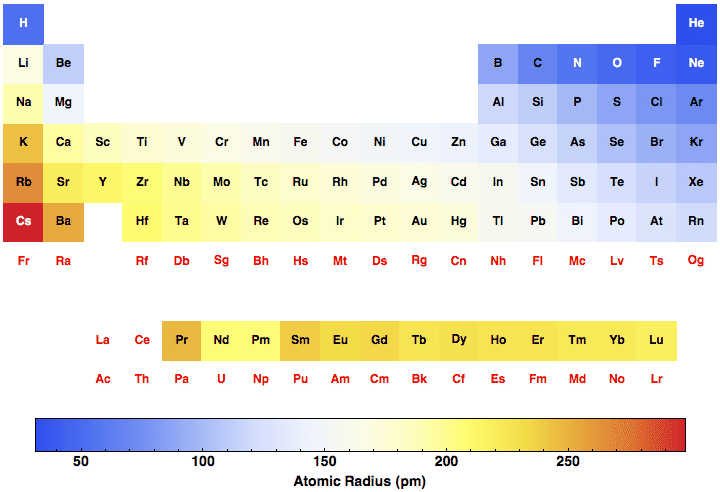 atomic radius chart