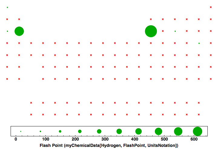 data plot