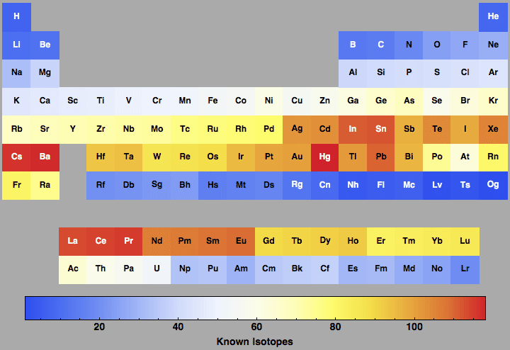 isotopes-all-known-for-all-the-elements-in-the-periodic-table