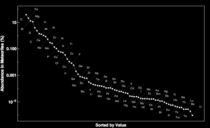 data plot