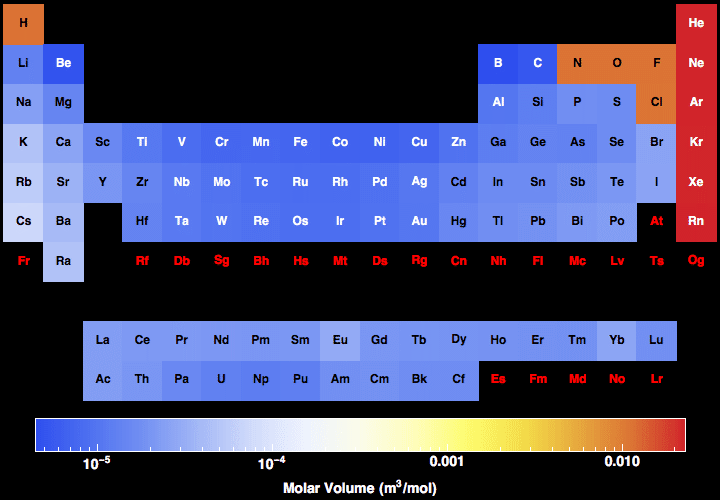periodic table with new molar mass