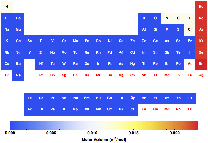 molar mass based off periodic table java
