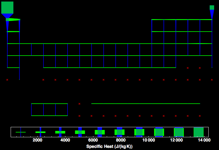 data plot