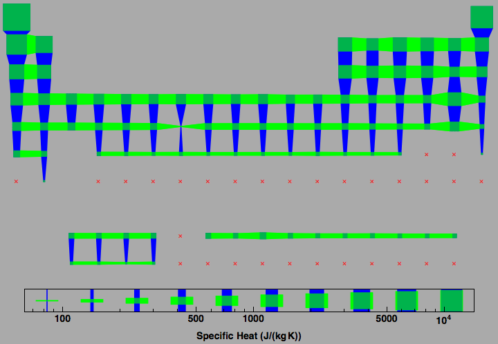 data plot