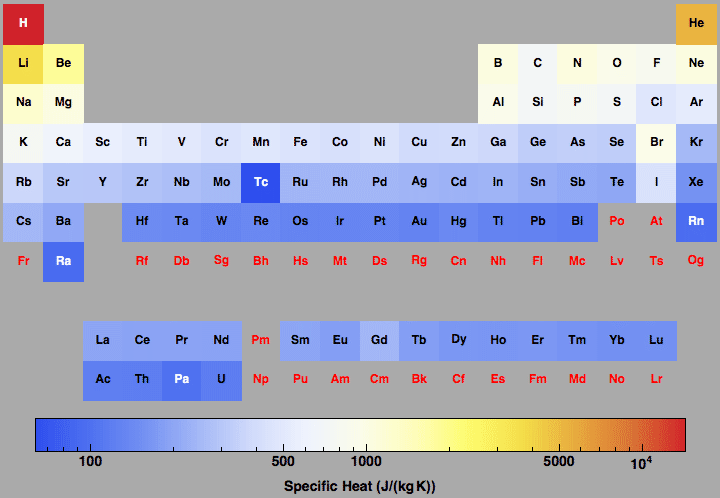 data plot