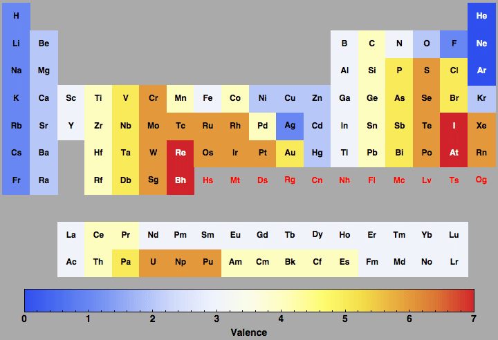 valence electron periodic table transition metals